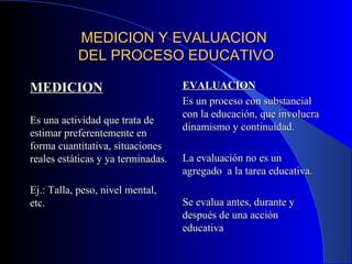 MEDICION Y EVALUACION  DEL PROCESO EDUCATIVO MEDICION Es una actividad que trata de estimar preferentemente en forma cuantitativa, situaciones reales estáticas y ya terminadas. Ej.: Talla, peso, nivel mental, etc. EVALUACION Es un proceso con substancial con la educación, que involucra dinamismo y continuidad. La evaluación no es un agregado  a la tarea educativa. Se evalua antes, durante y después de una acción educativa 