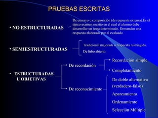 PRUEBAS ESCRITAS NO ESTRUCTURADAS De esnsayo o composición (de respuesta extensa).Es el típico examen escrito en el cual el alumno debe desarrollar un tema determinado. Demandan una respuesta elaborada por el evaluado SEMIESTRUCTURADAS Tradicional mejorada o respuesta restringida. De lirbo abierto. ESTRUCTURADAS  U OBJETIVAS De recordación De reconocimiento Recordación simple Completamiento De doble alternativa (verdadero-falso) Apareamiento Ordenamiento Selección Múltiple 