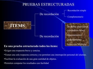 PRUEBAS ESTRUCTURADAS ITEMS De recordación De recordación Recordación simple Complementario De doble alternativa (verdadero-falso) Apareamiento Ordenamiento Selección Múltiple En una prueba estructurada todos los items: Exigen una respuesta breve y concisa. Tienen una sola respuesta correcta y no permiten una interrupción personal del alumno. Facilitan la evaluación de una gran cantidad de objetos. Permiten computar los resultados con facilidad 