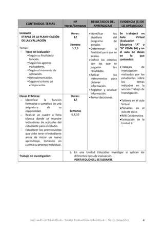 Informática Educativa - Silabo Evaluación Educativa – Sexto Semestre 4
CONTENIDOS-TEMAS
Nº
Horas/Semanas
RESULTADOS DEL
APRENDIZAJE
EVIDENCIA (S) DE
LO APRENDIDO
Unidad II
ETAPAS DE LA PLANIFICACIÓN
DE LA EVALUACIÓN
Temas:
 Tipos de Evaluación
 Según su finalidad y
función.
 Según los agentes
evaluadores.
 Según el momento de
aplicación.
 Retroalimentación.
 Según el criterio de
comparación.
Horas:
12
Semana
5,7,9
Identificar los
objetivos del
programa de
estudio.
Determinar la
finalidad para que se
evalúa.
Definir los criterios
con los que se
juzgarán los
resultados.
Aplicar los
instrumentos para
obtener
información.
Registrar y analizar
información.
Tomar decisiones.
Se trabajará en
Aula Virtual
(Evaluación
Educativa “A” o
“B” PSMA 14) y en
el aula de clases
en la que
contendrá:
Trabajos de
investigación
realizados por los
estudiantes sobre
los temas
indicados en la
sección Trabajo de
Investigación.
Talleres en el aula
Virtual.
Plenarias en el
aula de clase.
Wiki Colaborativa.
Evaluación de la
Unidad II
Clases Prácticas:
 Identificar la función
formativa y sumativa de una
asignatura de su
especialidad.
 Realizar un cuadro o ficha
técnica donde se muestre
indicadores de actitudes del
estudiante para el estudio.
 Establecer los prerrequisitos
que debe tener el estudiante
antes de iniciar un nuevo
aprendizaje, tomando en
cuenta su proceso individual.
Horas:
12
Semanas
6,8,10
Trabajo de Investigación:
1. En una Unidad Educativa investigar si aplican los
diferentes tipos de evaluación.
PORTAFOLIO DEL ESTUDIANTE
 
