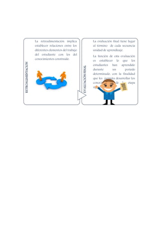 RETROALIMENTACION
La retroalimentación implica
establecer relaciones entre los
diferentes elementos del trabajo
del estudiante con los del
conocimientos construido.
EVALUACIÓNFINAL
La evaluación final tiene lugar
al término de cada secuencia
unidad de aprendizaje.
La función de esta evaluación
es establecer lo que los
estudiantes han aprendido
durante un periodo
determinado, con la finalidad
que les permita desarrollar los
conocimientos de la etapa
siguiente.
 