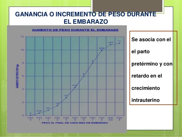 Evaluación Embarazadas