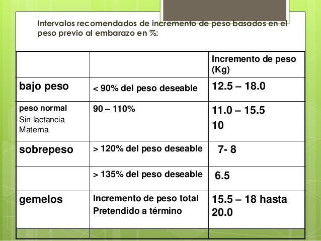 Dieta para bajar de peso en 3 semanas 10 kilos photo 7