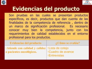 Evidencias del producto ,[object Object],Evidencias del producto ¿ C ó mo se eval ú a? ,[object Object],[object Object],[object Object],[object Object]