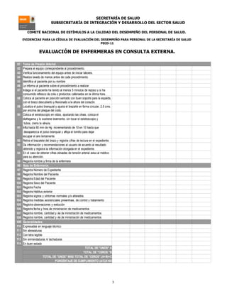 SECRETARÍA DE SALUD
                              SUBSECRETARÍA DE INTEGRACIÓN Y DESARROLLO DEL SECTOR SALUD

         COMITÉ NACIONAL DE ESTÍMULOS A LA CALIDAD DEL DESEMPEÑO DEL PERSONAL DE SALUD.

      EVIDENCIAS PARA LA CÉDULA DE EVALUACIÓN DEL DESEMPEÑO PARA PERSONAL DE LA SECRETARÍA DE SALUD
                                                  PECD-11


                   EVALUACIÓN DE ENFERMERAS EN CONSULTA EXTERNA.

81    Toma de Presión Arterial.
82    Prepara el equipo correspondiente al procedimiento.
83    Verifica funcionamiento del equipo antes de iniciar labores.
84    Realiza lavado de manos antes de cada procedimiento
85    Identifica al paciente por su nombre
86    Le informa al paciente sobre el procedimiento a realizar
87    Indaga si el paciente ha tenido al menos 5 minutos de reposo y si ha
      consumido refresco de cola o productos cafeinados en la última hora.
88    Coloca al paciente en posición sentado con buen soporte para la espalda,
      con el brazo descubierto y flexionado a la altura del corazón.
89    Localiza el pulso branquial y ajusta el brazalte en forma circular, 2.5 cms.
      por encima del pliegue del codo.
90    Coloca el estetoscopio en oídos, ajustando las olivas, coloca el
      diafragama y lo sostiene levemente, sin tocar el estetoscopio y
       tubos, cierra la válvula.
91    Infla hasta 80 mm de Hg incrementando de 10 en 10 hasta que
       desaparezca el pulso branquial y afloja el tornillo para dejar
      escapar el aire lentamente
92    Retira el brazalete del brazo y registra cifras de lectura en el expediente.
93    Da información y recomendaciones al usuario de acuerdo al resultado
      obtenido y registra la información otorgada en el expediente.
94    En el caso de obtener cifras elevadas de tensión arterial avisa al médico
      para su atención.
 95   Registra nombre y firma de la enfermera
 96   Nota de Enfermería.
 97   Registra Número de Expediente
 98   Registra Nombre del Paciente
 99   Registra Edad del Paciente
100   Registra Sexo del Paciente
101   Registra Fecha
102   Registra Habitus exterior
103   Registra signos y síntomas normales y/o alterados
104   Registra medidas asistenciales preventivas, de control y tratamiento
105   Registra observaciones y evolución
106   Registra fecha y hora de ministracion de medicamentos
107   Registra nombre, cantidad y vía de ministración de medicamentos
108   Registra nombre, cantidad y vía de ministración de medicamentos
109   Generalidades
110   Expresadas en lenguaje técnico
111   Sin abreviaturas
112   Con letra legible
113   Sin enmendaduras ni tachaduras
114   En buen estado
                                                             TOTAL DE "UNOS" A
                                                            TOTAL DE "CEROS "B
                        TOTAL DE "UNOS" MÁS TOTAL DE "CEROS" (A+B)=C
                                   PORCENTAJE DE CUMPLIMIENTO (A/C)X100




                                                                                     3
 