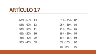 ARTÍCULO 17
61% - 65% 13
56% - 60% 12
51% - 55% 11
46% - 50% 10
41% - 45% 09
36% - 40% 08
31% - 35% 07
26% - 30% 06
21% - 25% 05
16% - 20% 04
11% - 15% 03
6% - 10% 02
1% - 5% 01
 