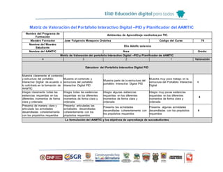 Matriz de Valoración del Portafolio Interactivo Digital –PID y Planificador del AAMTIC
Nombre del Programa de
Formación
Ambientes de Aprendizaje mediados por TIC.
Maestro Formador Jose Fulgencio Mosquera Ordoñez Código del Curso 79
Nombre del Maestro
Estudiante
Elio Adolfo valencia
Nombre del AAMTIC Área Grado:
Matriz de Valoración del portafolio Interactivo Digital –PID y Planificador de AAMTIC
4 3 2 1 Valoración
Estructura del Portafolio Interactivo Digital PID
Muestra claramente el contenido
y estructura del portafolio
Interactivo Digital de acuerdo a
lo solicitado en la formación de
AAMTIC
Muestra el contenido y
estructura del portafolio
Interactivo Digital PID
Muestra parte de la estructura del
portafolio Interactivo Digital PID
Muestra muy poco trabajo en la
estructura del Portafolio Interactivo
Digital
4
Integra claramente todas las
evidencias requeridas en los
diferentes momentos de forma
clara y ordenada
Integra todas las evidencias
requeridas en los diferentes
momentos de forma clara y
ordenada
Integra algunas evidencias
requeridas en los diferentes
momentos de forma clara y
ordenada
Integra muy pocas evidencias
requeridas en los diferentes
momentos de forma clara y
ordenada
4
Presenta de manera clara y
articulada las actividades
desarrolladas coherentemente
con los propósitos requeridos
Presenta articuladas las
actividades desarrolladas
coherentemente con los
propósitos requeridos
Presenta las actividades
desarrolladas coherentemente con
los propósitos requeridos
Presenta algunas actividades
desarrolladas con los propósitos
requeridos
4
La formulación del AAMTIC y los objetivos de aprendizaje de sus estudiantes
 