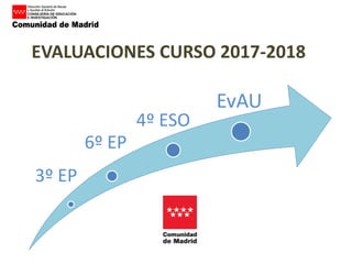EVALUACIONES CURSO 2017-2018
3º EP
6º EP
4º ESO
EvAU
 