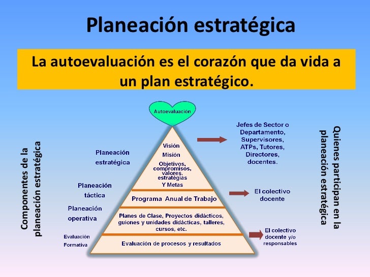 Evaluacion estrategica