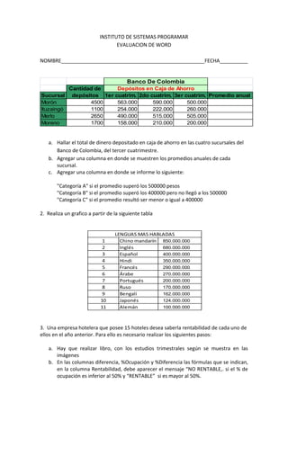 INSTITUTO DE SISTEMAS PROGRAMAR<br />EVALUACION DE WORD<br />NOMBRE___________________________________________________FECHA__________<br />Hallar el total de dinero depositado en caja de ahorro en las cuatro sucursales del Banco de Colombia, del tercer cuatrimestre.<br />Agregar una columna en donde se muestren los promedios anuales de cada sucursal.<br />Agregar una columna en donde se informe lo siguiente:<br />quot;
Categoría Aquot;
 si el promedio superó los 500000 pesos<br />quot;
Categoría Bquot;
 si el promedio superó los 400000 pero no llegó a los 500000<br />quot;
Categoría Cquot;
 si el promedio resultó ser menor o igual a 400000<br />2.  Realiza un grafico a partir de la siguiente tabla<br /> <br />3.  Una empresa hotelera que posee 15 hoteles desea saberla rentabilidad de cada uno de ellos en el año anterior. Para ello es necesario realizar los siguientes pasos:<br />Hay que realizar libro, con los estudios trimestrales según se muestra en las imágenes<br />En las columnas diferencia, %Ocupación y %Diferencia las fórmulas que se indican, en la columna Rentabilidad, debe aparecer el mensaje “NO RENTABLE,. si el % de ocupación es inferior al 50% y “RENTABLE”  si es mayor al 50%.<br />