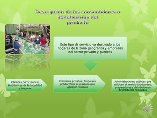 Este tipo de servicio va destinado a los
hogares de la zona geográfica y empresas
del sector privado y publicas
Clientes particulares:
Habitantes de la localidad
y hogares
Entidades privadas. Empresas
productoras de residuos que
generan residuos
Administraciones publicas que
solicitan el servicio fabricantes,
preparadores y distribuidores
de productos reciclados
 
