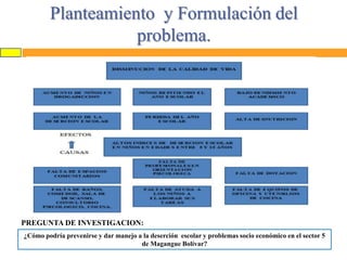 Planteamiento y Formulación del
problema.

PREGUNTA DE INVESTIGACION:
¿Cómo podría prevenirse y dar manejo a la deserción escolar y problemas socio económico en el sector 5
de Magangue Bolívar?

 