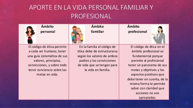 Sistematización, Ética