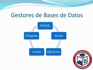 Gestores de Bases de Datos
                 MYSQL


     Postgress           Access




          Oracle    Sql Server
 