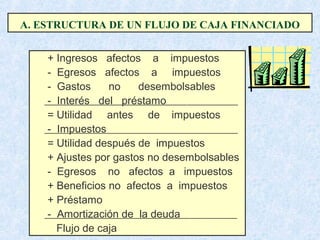 Evaluacion financiera (flujo_de_caja)