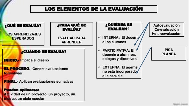 Evaluacion formativa