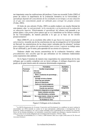 La evaluación formativa
11
tan importante como las explicaciones del profesor. Como nos recuerda Yorke (2003) al
poner de relieve la importancia de la evaluación formativa en la Universidad, el
aprendizaje depende del conocimiento de los resultados en un tiempo y en una situación
en el que este conocimiento puede ser utilizado para corregir los propios errores
(Yorke, 2003).
El título de este artículo (Yorke, 2003) se podría traducir con mucha libertad de
esta manera: algo ‘se está moviendo’ en la concepción y en la práctica de la evaluación
en educación superior. Efectivamente el aprendizaje del alumno está pasando a un
primer plano y este primer plano parece que se va a manifestar en los futuros rankings
de las Universidades, de manera parecida a lo que ya se hace en los niveles
preuniversitarios5
.
Bain (2006:47), en su excelente obra sobre lo que hacen los mejores profesores
universitarios, recuerda una de las conclusiones de una investigación en la Universidad
de Harvard: las características de las clases mejor valoradas por los alumnos6
incluían
gran exigencia, pero repletas de oportunidades para revisar y mejorar su trabajo antes
de ser calificado y, por lo tanto, para aprender de sus errores en el proceso.
Podemos añadir una tercera característica de la evaluación formativa: caben
procedimientos más sencillos que los que utilizamos en los exámenes tradicionales
como exponemos más adelante.
En la figura 4 tenemos de manera muy esquemática las características de los dos
enfoques que se podría completar con un tercer enfoque, el enfoque diagnóstico que
puede ser de gran interés antes de comenzar determinadas asignaturas.
SíNo, o peso menor, o tener en cuenta
sólo si se ha hecho o no
Su finalidad es ‘otra’
Calificación
Métodos
habituales
Caben métodos sencillos,
más informales y variados
Cómo …
Tiempos
designados
Con cierta frecuencia
Cuando sea oportuno
Evaluación integrada en el aprendizaje
Cuándo …
Calificar
Certificar
Facilitar el aprendizaje
Informar
Al profesor
Ritmo, problemas de aprendizaje …
Al alumno
Corregir errores a tiempo,
Cómo hay que estudiar,
Qué es lo importante
Cuál es el nivel de exigencia
Funciones
Para qué …
SumativaFormativa
Figura 4: Enfoques en la evaluación
5
La OECD (Organization for Economic Cooperation and Development) va a establecer un nuevo ranking de
universidades (en 2010) teniendo en cuenta no el input (presupuesto, publicaciones e investigaciones de los
profesores, medios tecnológicos, etc.) sino el output entendido como el aprendizaje de los alumnos (en contenidos
básicos de las distintas disciplinas y en habilidades transferibles) medido con exámenes a muestras aleatorias, tal
como ya se hace en los niveles obligatorios de la enseñanza (the Economist, 17th Nov. 2007).
6
Entrevistas en profundidad, de 2 o 3 horas, a 2000 alumnos; Bain cita a Light (1990) autor de The Harvard
Assessment Seminars.
 