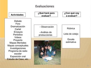 Evaluaciones
                         ¿Qué haré para   ¿Con qué voy
   Actividades             evaluar?        a evaluar?

       Debate
        Foro
   Dramatización          - Observación
       Cartel                                Rúbrica
      Ensayos             - Análisis de
      Periódico           producciones    Lista de cotejo
       Videos
      Proyecto                               Escala
  Mapas Mentales                            estimativa
Mapas conceptuales
  Investigaciones
 Programa de radio
       escolar
   Exposición oral
Estudio de Caso, etc.

                                                            12
 