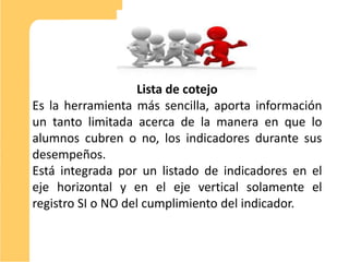 Lista de cotejo
Es la herramienta más sencilla, aporta información
un tanto limitada acerca de la manera en que lo
alumnos cubren o no, los indicadores durante sus
desempeños.
Está integrada por un listado de indicadores en el
eje horizontal y en el eje vertical solamente el
registro SI o NO del cumplimiento del indicador.


                                                     20
 