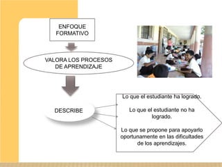 ENFOQUE
   FORMATIVO



VALORA LOS PROCESOS
   DE APRENDIZAJE




                      Lo que el estudiante ha logrado.

  DESCRIBE               Lo que el estudiante no ha
                                  logrado.

                      Lo que se propone para apoyarlo
                      oportunamente en las dificultades
                            de los aprendizajes.


                                                          4
 