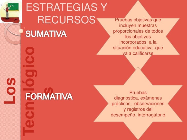 Evaluacion Formativa Sumativa 17 10 09