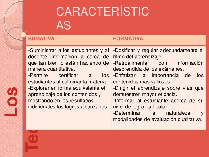 Evaluacion Formativa Sumativa 17 10 09