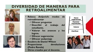 DIVERSIDAD DE MANERAS PARA
RETROALIMENTAR
• Rebeca Anijovich: modos de
retroalimentar
 Ofrecer preguntas
 Describir el t...