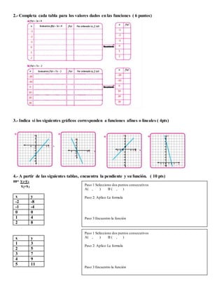 2.- Completa cada tabla para los valores dados en las funciones ( 6 puntos)
3.- Indica si los siguientes gráficos corresponden a funciones afines o lineales ( 4pts)
4.- A partir de las siguientes tablas, encuentra la pendiente y su función. ( 10 pts)
m= y2-y1
x2-x1
x y
-2 -8
-1 -4
0 0
1 4
2 8
x y
1 3
2 5
3 7
4 9
5 11
Paso 1 Selecciono dos puntos consecutivos
A( , ) B ( , )
Paso 2: Aplico La formula
Paso 3 Encuentro la función
Paso 1 Selecciono dos puntos consecutivos
A( , ) B ( , )
Paso 2: Aplico La formula
Paso 3 Encuentro la función
 