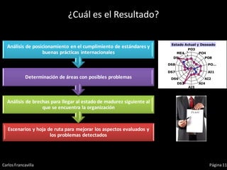 ¿Cuál es el Resultado?

                                                                       Estado Actual y Deseado
  Análisis de posicionamiento en el cumplimiento de estándares y                PO3
                  buenas prácticas internacionales                        ME4 5
                                                                               4
                                                                                      PO4
                                                                        DS…    3         PO8
                                                                               2
                                                                      DS8      1          PO…
                                                                               0
                                                                      DS7                 AI1
             Determinación de áreas con posibles problemas             DS6              AI2
                                                                         DS3         AI4
                                                                               AI5



  Análisis de brechas para llegar al estado de madurez siguiente al
                  que se encuentra la organización



   Escenarios y hoja de ruta para mejorar los aspectos evaluados y
                      los problemas detectados




Carlos Francavilla                                                                        Página 11
 