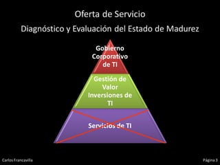Oferta de Servicio
          Diagnóstico y Evaluación del Estado de Madurez

                             Gobierno
                            Corporativo
                               de TI
                             Gestión de
                               Valor
                           Inversiones de
                                  TI


                           Servicios de TI



Carlos Francavilla                                         Página 3
 