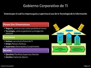 Gobierno Corporativo de TI
    Sistema por el cuál la empresa guia y supervisa el uso de la Tecnología de la Información



   Posee Dos Dimensiones
    • Negocio, como se usa y como posibilita el mismo
    • Tecnología , como se gestionan y entregan los
      servicios

   Funciones
    • Evaluar; uso actual y futuro de TI
    • Dirigir; Planes y Políticas
    • Supervisar; Desempeño y Cumplimiento
   Niveles
    • Ejecutivo; Planificar, Supervisar, Realizar
    • Gestión; Implantar, Operar



Carlos Francavilla                                                                       Página 4
 