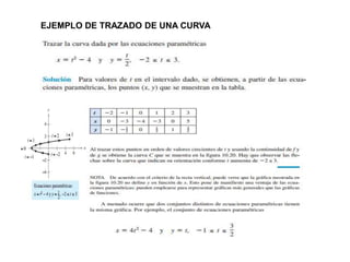 EJEMPLO DE TRAZADO DE UNA CURVA
 