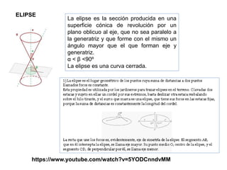 ELIPSE
La elipse es la sección producida en una
superficie cónica de revolución por un
plano oblicuo al eje, que no sea paralelo a
la generatriz y que forme con el mismo un
ángulo mayor que el que forman eje y
generatriz.
α < β <90º
La elipse es una curva cerrada.
https://www.youtube.com/watch?v=5YODCnndvMM
 