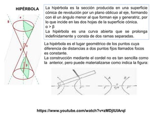 HIPÉRBOLA La hipérbola es la sección producida en una superficie
cónica de revolución por un plano oblicuo al eje, formando
con él un ángulo menor al que forman eje y generatriz, por
lo que incide en las dos hojas de la superficie cónica.
α > β
La hipérbola es una curva abierta que se prolonga
indefinidamente y consta de dos ramas separadas.
https://www.youtube.com/watch?v=zMDjlUlArqI
La hipérbola es el lugar geométrico de los puntos cuya
diferencia de distancias a dos puntos fijos llamados focos
es constante.
La construcción mediante el cordel no es tan sencilla como
la anterior, pero puede materializarse como indica la figura:
 