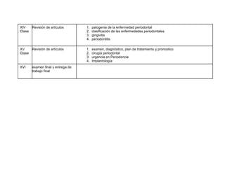 XIV   Revisión de artículos        1.   patogenia de la enfermedad periodontal
Clase                              2.   clasificación de las enfermedades periodontales
                                   3.   gingivitis
                                   4.   periodontitis

XV    Revisión de artículos        1.   examen, diagnóstico, plan de tratamiento y pronostico
Clase                              2.   cirugía periodontal
                                   3.   urgencia en Periodoncia
                                   4.   Implantología
XVI    examen final y entrega de
       trabajo final
 