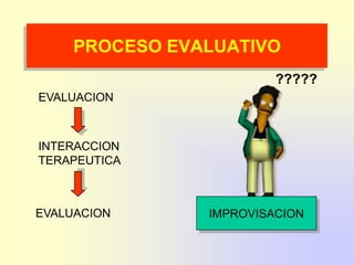 PROCESO EVALUATIVO
                         ?????
EVALUACION



INTERACCION
TERAPEUTICA



EVALUACION      IMPROVISACION
 