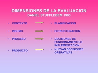 DIMENSIONES DE LA EVALUACION
             DANIEL STUFFLEBEM 1993

• CONTEXTO              • PLANIFICACION

• INSUMO                • ESTRUCTURACION

• PROCESO               • DECISIONES DE
                          FUNCIONAMIENTO O
                          IMPLEMENTACION
• PRODUCTO              • NUEVAS DECISIONES
                          OPERATIVAS
 