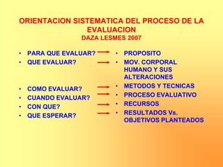 ORIENTACION SISTEMATICA DEL PROCESO DE LA
               EVALUACION
                DAZA LESMES 2007

• PARA QUE EVALUAR?      • PROPOSITO
• QUE EVALUAR?           • MOV. CORPORAL
                           HUMANO Y SUS
                           ALTERACIONES
•   COMO EVALUAR?        • METODOS Y TECNICAS
•   CUANDO EVALUAR?      • PROCESO EVALUATIVO
•   CON QUE?             • RECURSOS
•   QUE ESPERAR?         • RESULTADOS Vs.
                           OBJETIVOS PLANTEADOS
 
