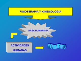 FISIOTERAPIA Y KINESIOLOGIA




           AREA HUMANISTA




ACTIVIDADES
 HUMANAS
 