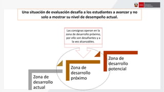 Una situación de evaluación desafía a los estudiantes a avanzar y no
solo a mostrar su nivel de desempeño actual.
Zona de
desarrollo
actual
Zona de
desarrollo
próximo
Zona de
desarrollo
potencial
Las consignas operan en la
zona de desarrollo próximo,
por ello son desafiantes y a
la vez alcanzables.
 