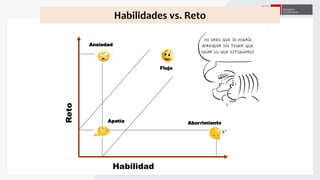 Habilidad
Reto
Ansiedad
AburrimientoApatía
Flujo
Habilidades vs. Reto
 