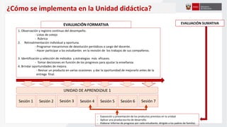 ¿Cómo se implementa en la Unidad didáctica?
1. Observación y registro continuo del desempeño.
- Listas de cotejo
- Rúbrica
2. Retroalimentación individual y oportuna.
- Programar mecanismos de devolución periódicos a cargo del docente.
- Hacer participar a los estudiantes en la revisión de los trabajos de sus compañeros.
3. Identificación y selección de métodos y estrategias más eficaces.
- Tomar decisiones en función de los progresos para ajustar la enseñanza.
4. Brindar oportunidades de mejora.
- Revisar un producto en varias ocasiones y dar la oportunidad de mejorarlo antes de la
entrega final.
EVALUACIÓN FORMATIVA
UNIDAD DE APRENDIZAJE 1
Sesión 1 Sesión 2 Sesión 7Sesión 6Sesión 3 Sesión 5Sesión 4
- Exposición y presentación de los productos previstos en la unidad.
- Aplicar una prueba escrita de desarrollo.
- Elaborar Informe de progreso por cada estudiante, dirigido a los padres de familia).
EVALUACIÓN SUMATIVA
 