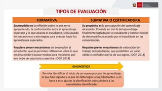 TIPOS DE EVALUACIÓN
FORMATIVA SUMATIVA O CERTIFICADORA
Su propósito es la reflexión sobre lo que se va
aprendiendo, la confrontación entre el aprendizaje
esperado y lo que alcanza el estudiante, la búsqueda
de mecanismos y estrategias para avanzar hacia los
aprendizajes esperados.
Requiere prever mecanismos de devolución al
estudiante, que le permitan reflexionar sobre lo que
está haciendo y buscar modos para mejorarlo, por
eso debe ser oportuna y asertiva. (OGP, 2014)
Su propósito es la constatación del aprendizaje
alcanzado. Consiste en dar fe del aprendizaje
finalmente logrado por el estudiante y valorar el nivel
de desempeño alcanzado por el estudiante en las
competencias.
Requiere prever mecanismos de valoración del
trabajo del estudiante, que posibiliten un juicio
válido y confiable acerca de sus logros. (OGP, 2014)
DIAGNÓSTICA
Permite identificar al inicio de un nuevo proceso de aprendizaje
lo que han logrado y lo que les falta lograr a los estudiantes, y en
base a esto ajustar la planificación adecuándola a las
necesidades identificadas
 