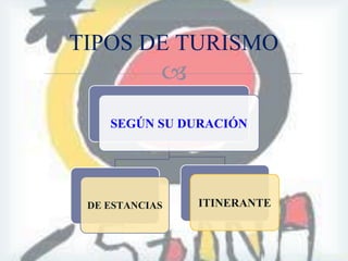 TIPOS DE TURISMO 
 
SEGÚN SU DURACIÓN 
DE ESTANCIAS ITINERANTE 
 