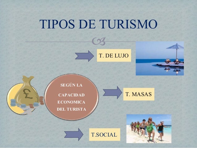 TIPOS DE TURISMO
