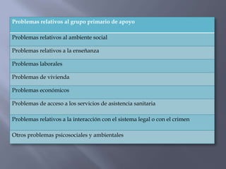 Problemas relativos al grupo primario de apoyo

Problemas relativos al ambiente social

Problemas relativos a la enseñanza

Problemas laborales

Problemas de vivienda

Problemas económicos

Problemas de acceso a los servicios de asistencia sanitaria

Problemas relativos a la interacción con el sistema legal o con el crimen

Otros problemas psicosociales y ambientales
 