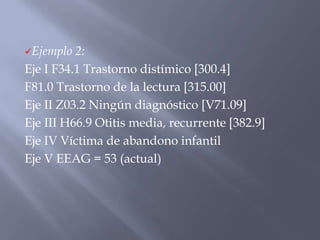 Ejemplo  2:
Eje I F34.1 Trastorno distímico [300.4]
F81.0 Trastorno de la lectura [315.00]
Eje II Z03.2 Ningún diagnóstico [V71.09]
Eje III H66.9 Otitis media, recurrente [382.9]
Eje IV Víctima de abandono infantil
Eje V EEAG = 53 (actual)
 