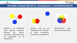 Observar si los estudiantes
están logrando realmente
movilizar de manera
articulada o combinada todas
sus capacidades de la
competencia
Detectar ¿Cuál de las
capacidades está “fallando”
en dicha movilización,
articulación o combinación?
Retroalimentar para
desanudar esa dificultad
Durante el desarrollo de la competencia y retroalimentación
 