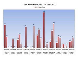 ENLACE SECTOR 10 ESTATAL
