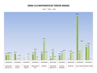 ENLACE SECTOR 10 ESTATAL